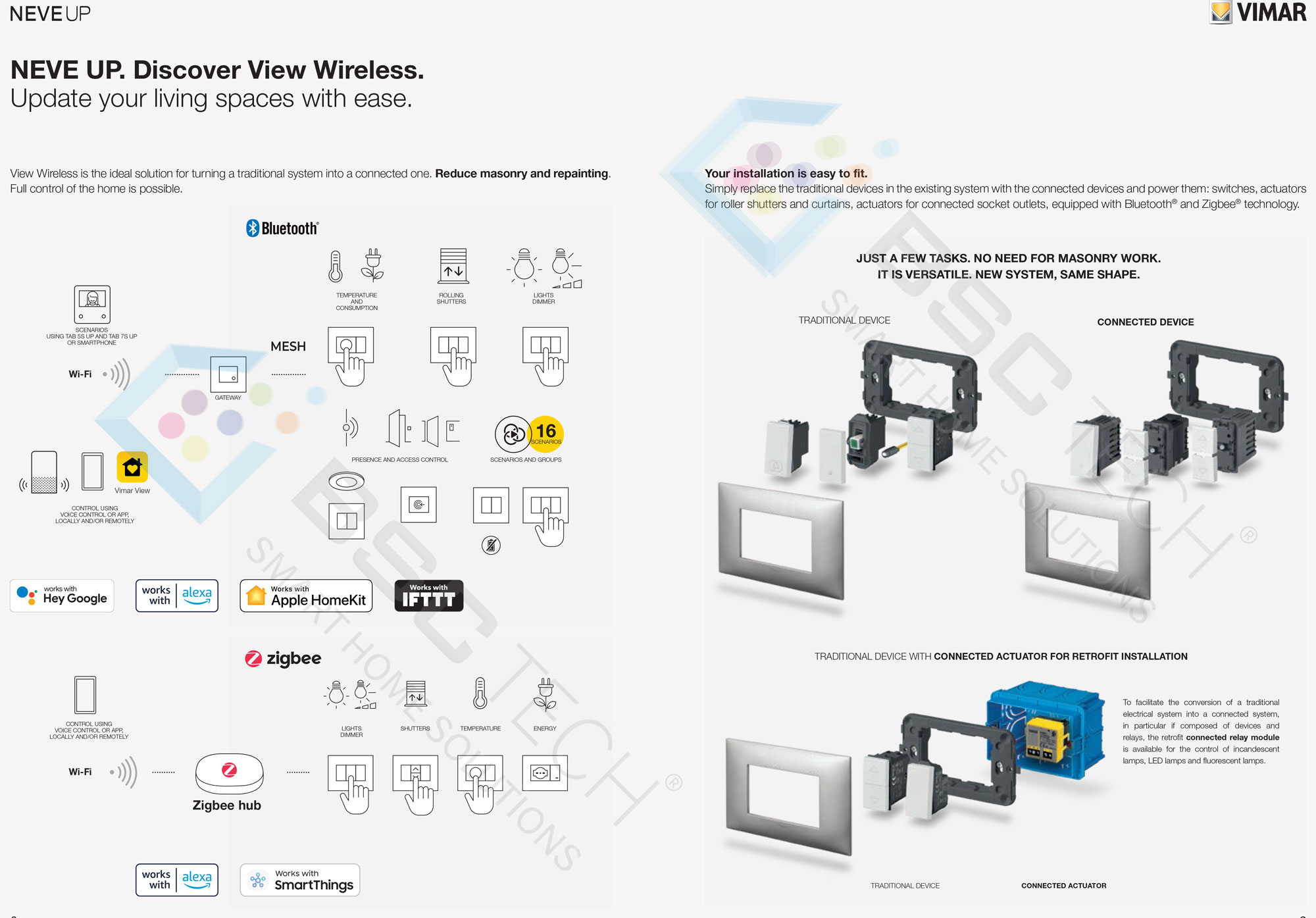 Mẫu 4 Neve Up (chi phí tối ưu)